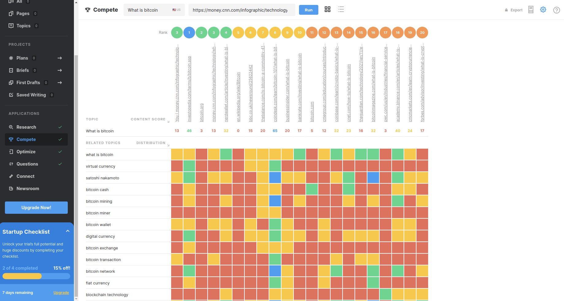 MarketMuse SERP dashboard