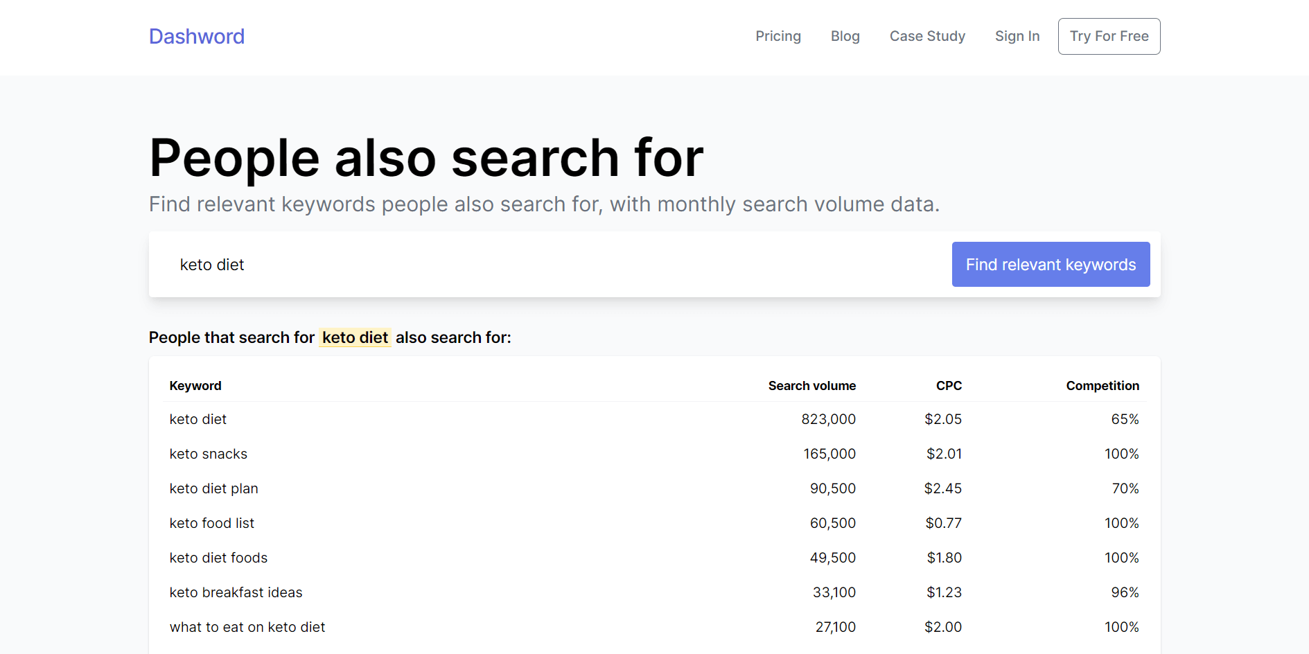 dashword pasf tool